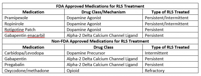 Treatment of nervous troubled Legs Syndrome (RLS) in Older Adults #79