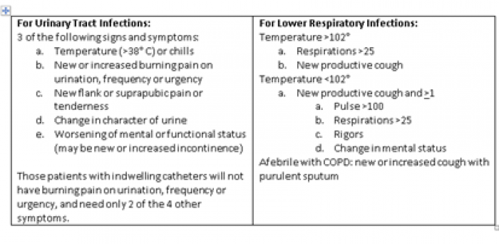 catheters, urination, frequency, urgency, COPD, urine, burning, tenderness